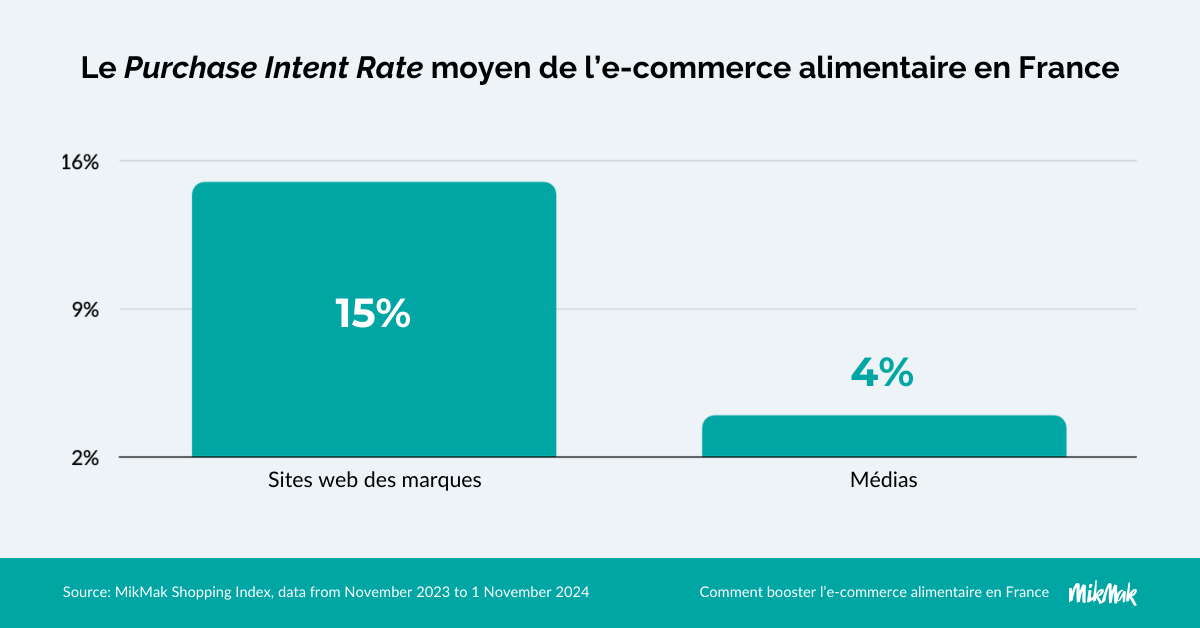 Tendances Et Strategies Ecommerce Alimentaire En France Pour Mikmak